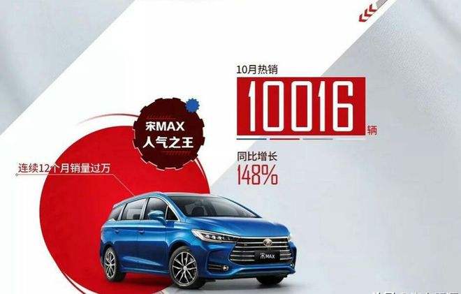 比亚迪十月汽车销量 10月比亚迪汽车销量