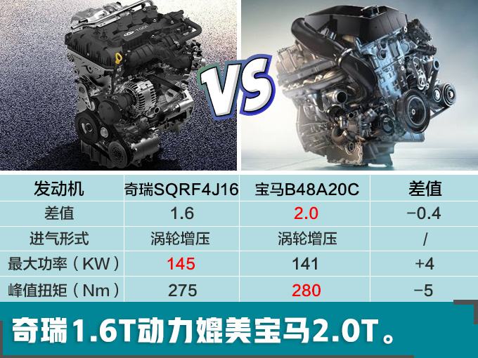 奇瑞宝马发动机正时图 奇瑞宝马发动机正时怎么对