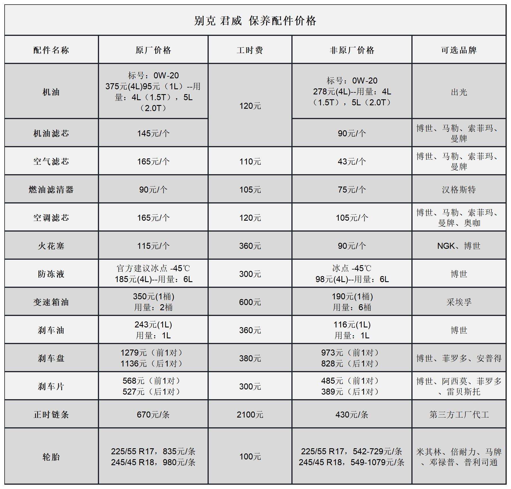 别克配件件价格表 别克配件件价格表官网