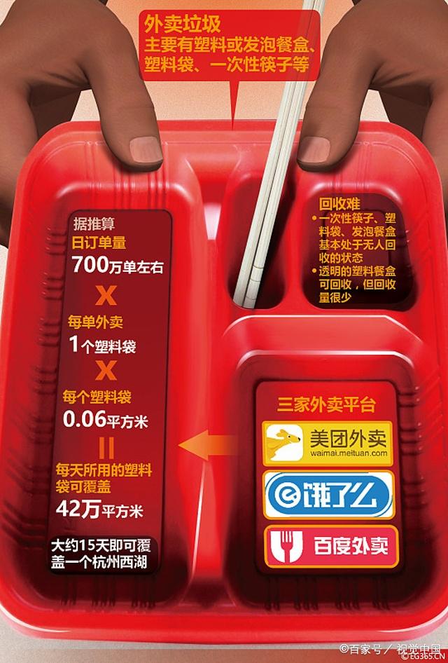 大众点评和美团装哪个 大众点评和美团的区别在哪里