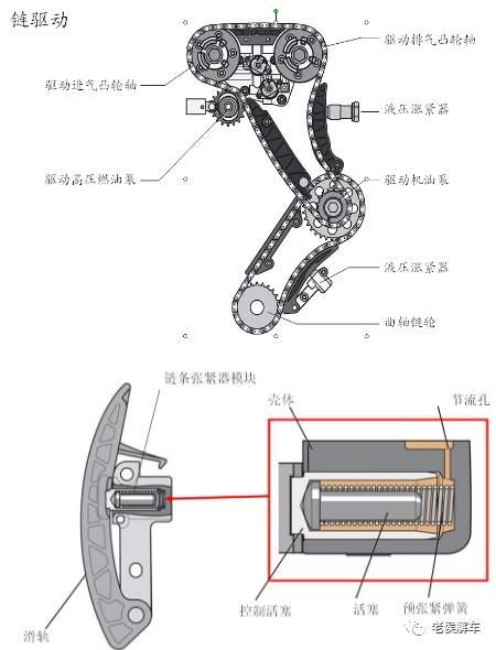 大众vr6发动机烧机油 大众vr6发动机烧机油怎么办 大众vr6发动机烧机油 大众vr6发动机烧机油怎么办