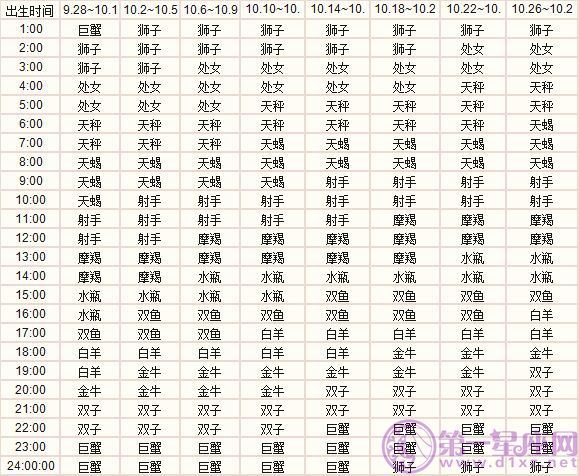 十月到十一月是什么星座 阳历十月到十一月是什么星座