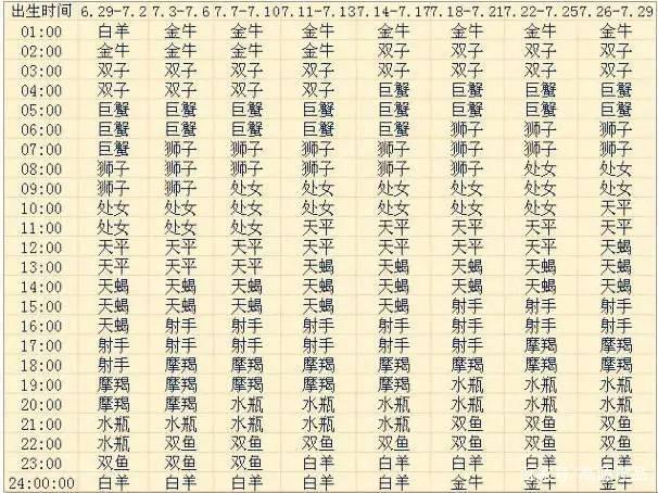 12星座的来源 12星座的来源故事视频