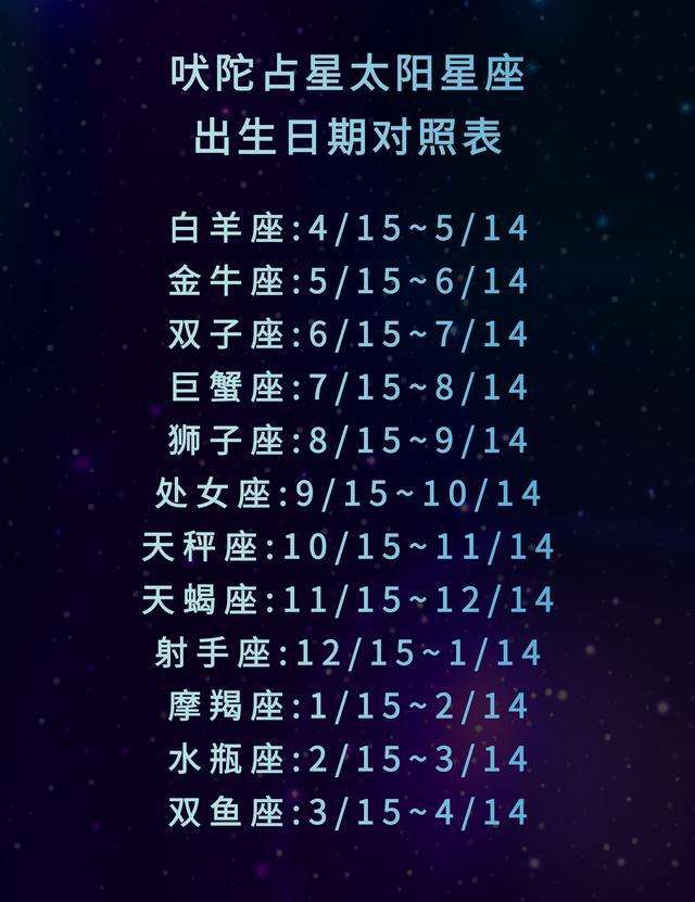 2019年星座运程 2020年星座运程排行榜