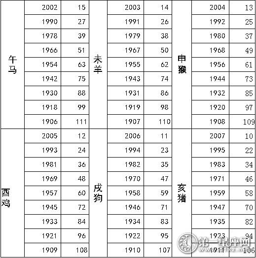 2019年12生肖表 2019年12生肖顺序表