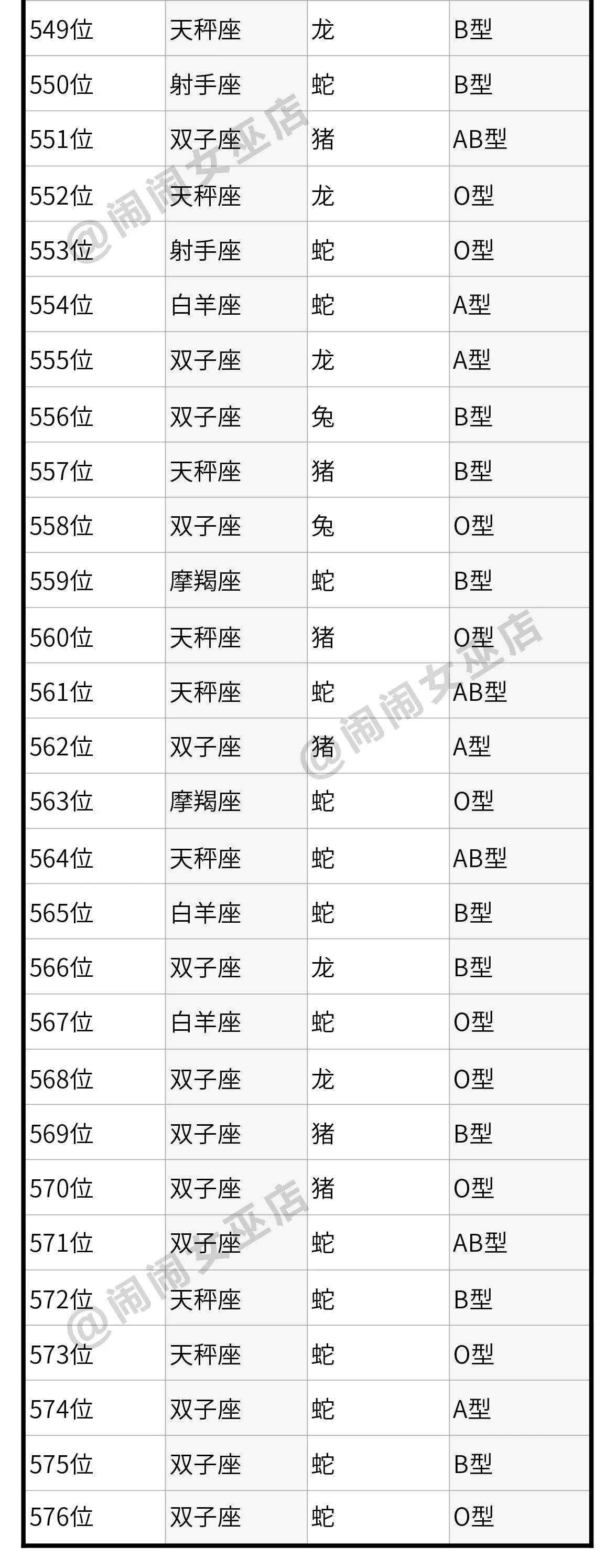今月星座运势查询 星座今日运势查询运势