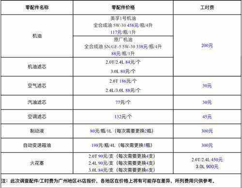 为什么别克保养那么贵 为什么别克保养那么贵啊