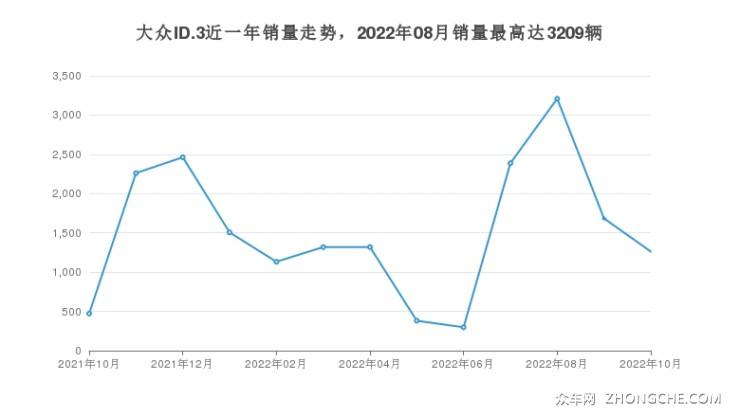 大众10月销量 大众 10月 销量 大众10月销量 大众 10月 销量