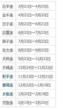 二月份的星座是什么 二月份的星座是什么座