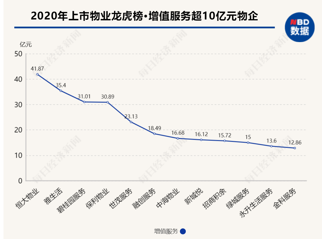 物业公司的收入来源 物业公司的物业收入是怎么确定的