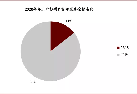 物业公司的收入来源 物业公司的物业收入是怎么确定的