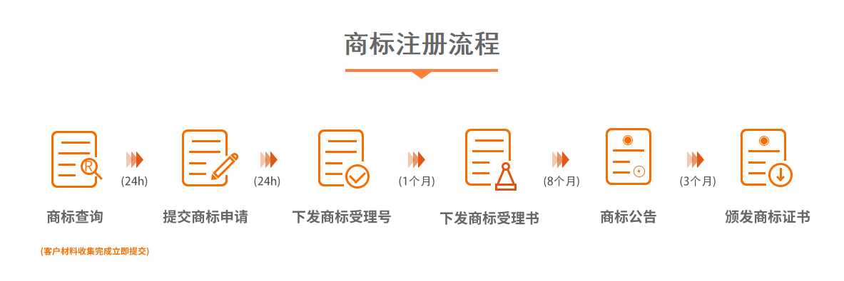 网上个人商标注册流程 网上个人商标注册流程视频