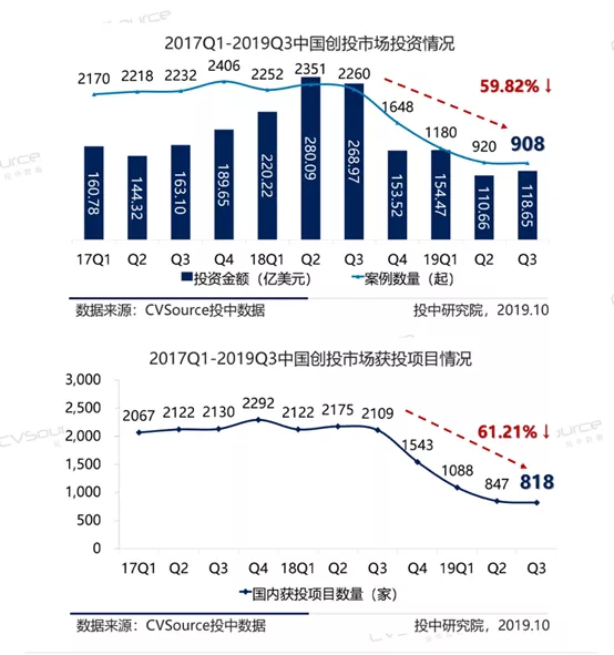 天使投资基金盈利方式 天使投资基金盈利方式包括