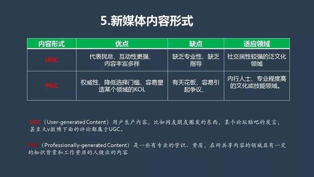 新媒体运营趋势 新媒体运营现状分析