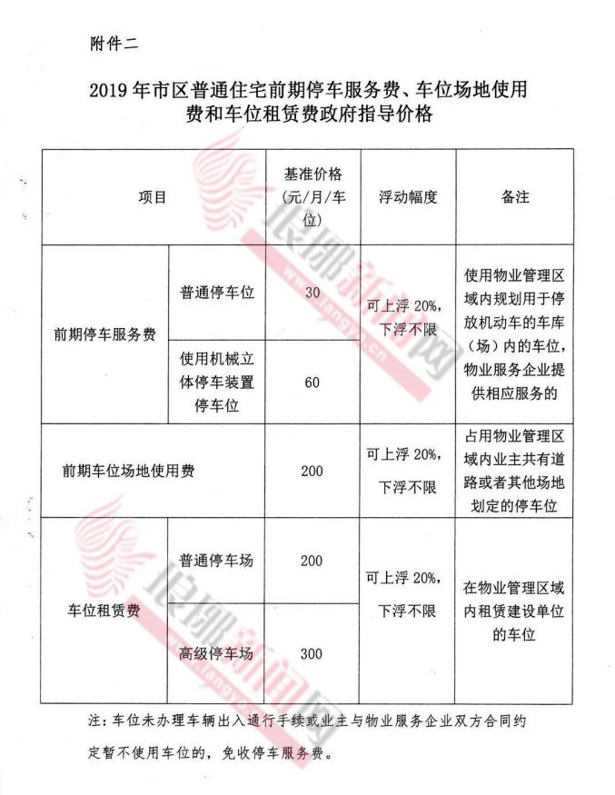 商业街物业费标准 商业街物业费标准收费