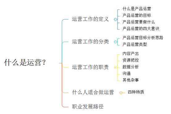 全球运营是什么 全球运营是什么工作