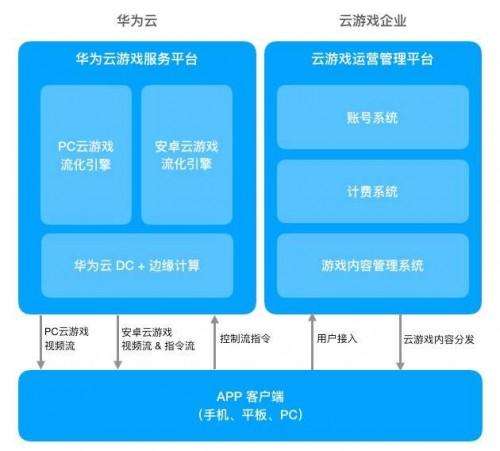 华为云服务的官网 华为云服务的官网网址