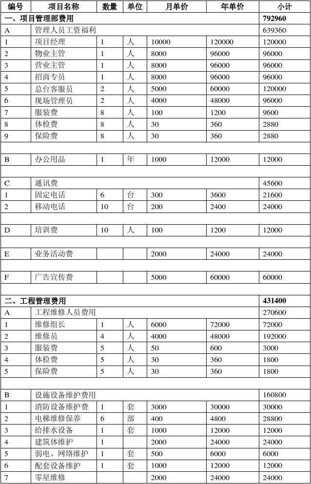 物业公司费用支出明细 物业公司费用支出明细模板