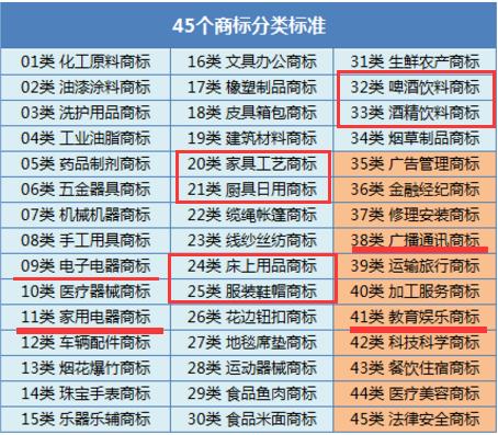 企业商标查询系统 企业商标注册查询网