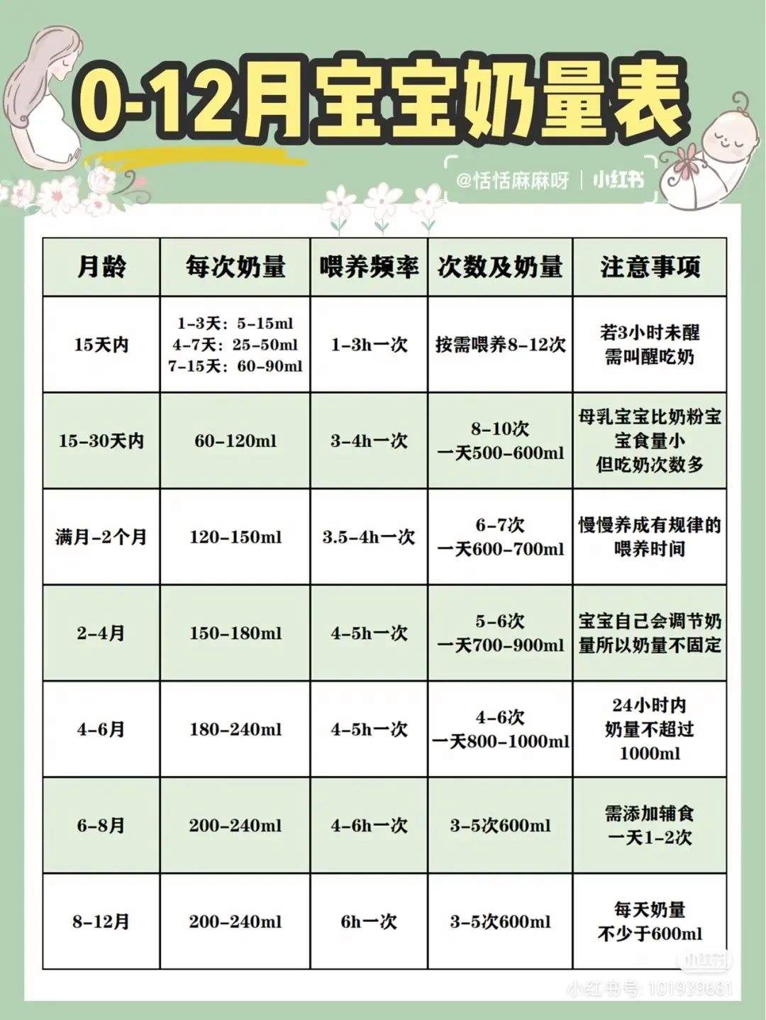 母乳宝宝几个月加奶粉 母乳宝宝几个月添加奶粉