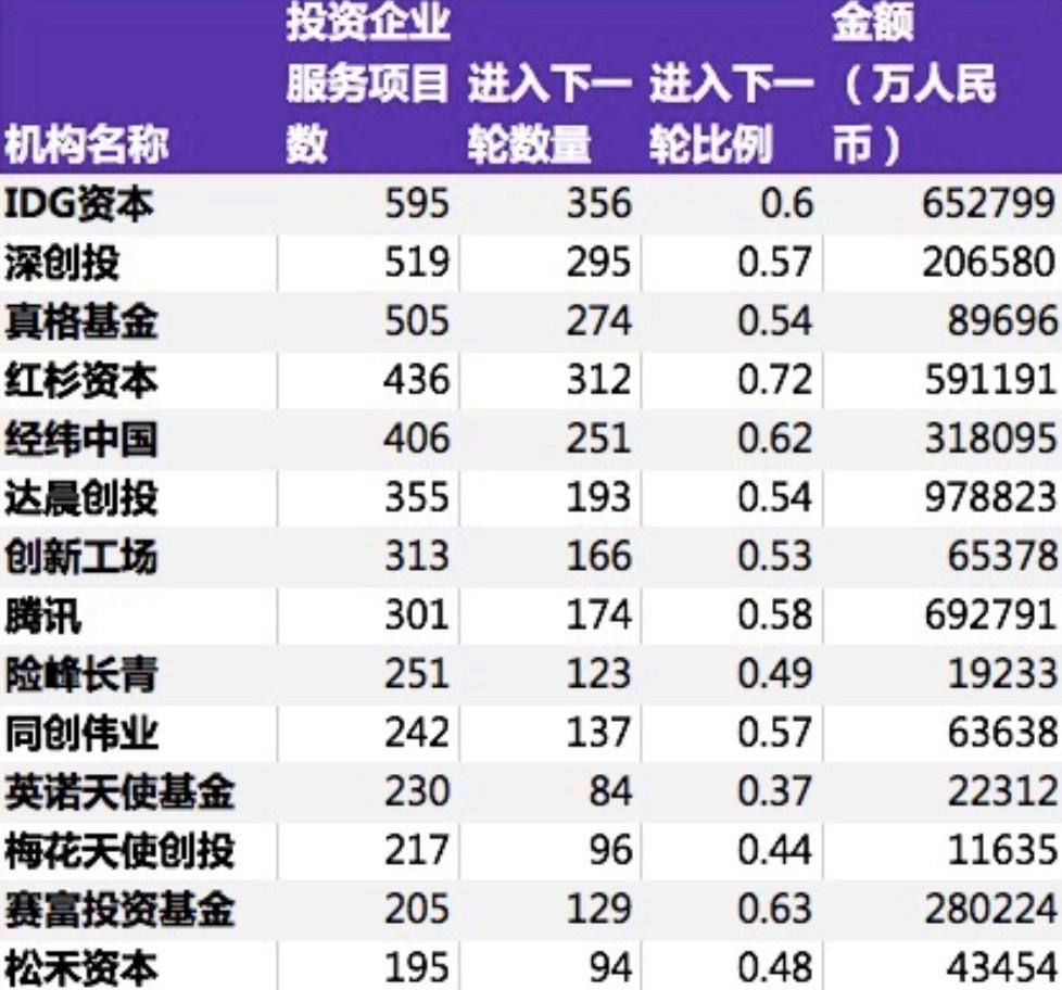 从天使投资到上市多久 从天使投资到IPO有几轮融资