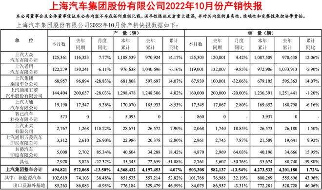 一汽大众销量排行榜 一汽大众销量排行榜2021