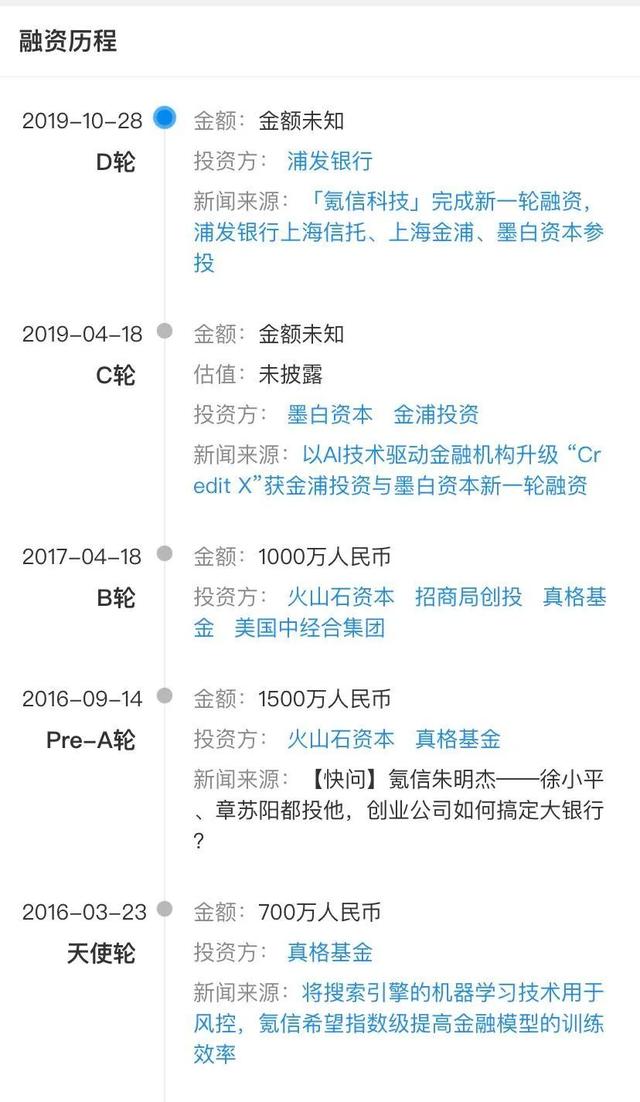 天使投资申请方案 天使投资申请方案范文