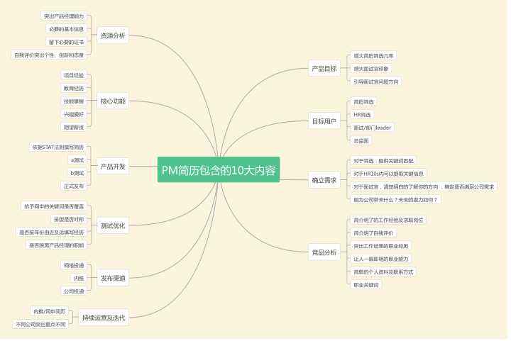 产品经理和产品运营 产品经理和产品运营哪个有发展