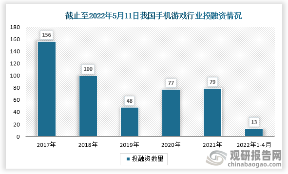 墨群投资天使轮 如何获得天使轮投资