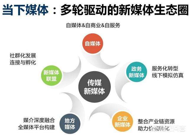 什么是新媒体运营工作 新媒体运营是做什么的工作