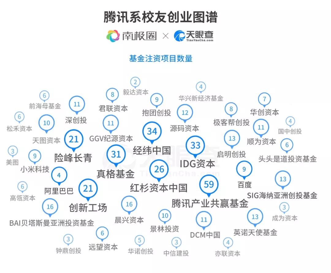 知乎天使投资 知乎 阿里巴巴投资
