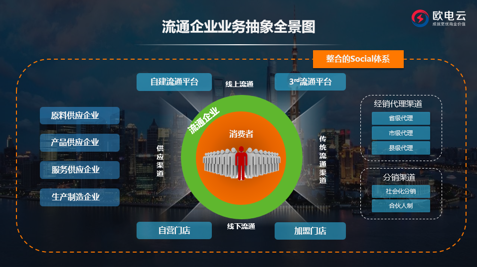 运营中台 运营中台规划ppt 运营中台 运营中台规划ppt