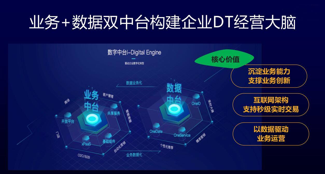 运营中台 运营中台规划ppt 运营中台 运营中台规划ppt