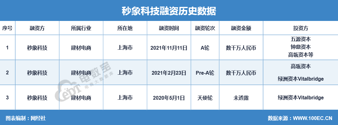 高瓴投资天使轮 高瓴资本联合创始人