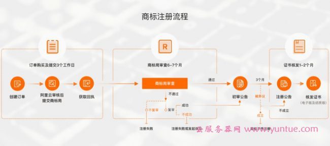 商标注册软件 商标注册软件私有化部署
