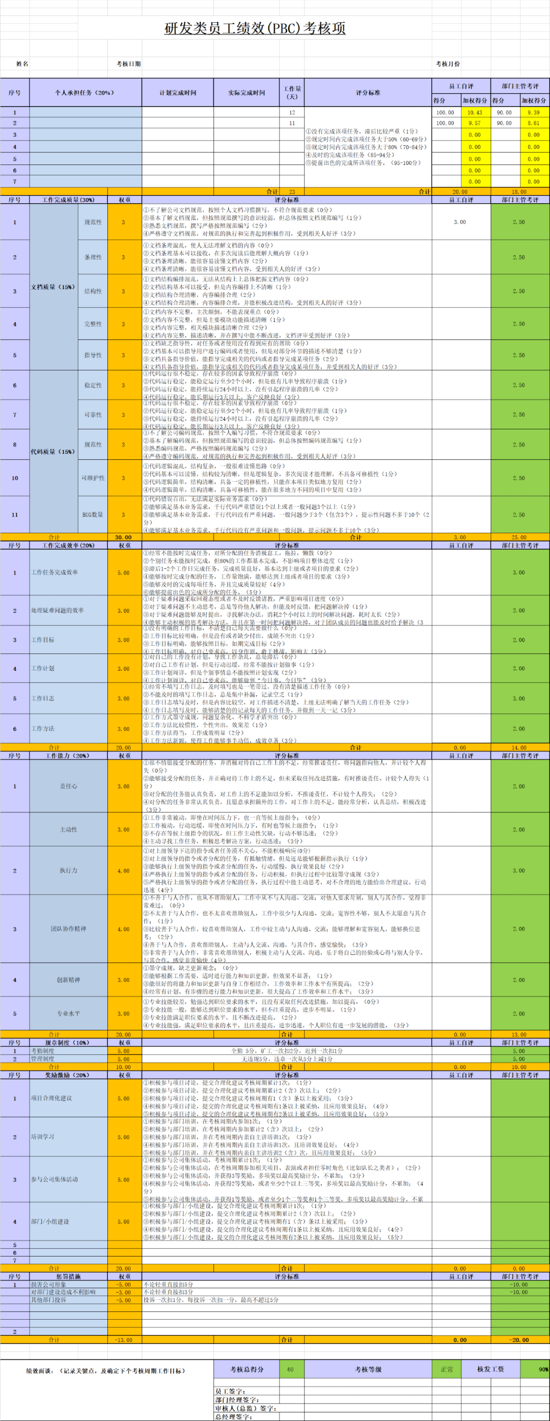 华为绩效考核体系 华为绩效考核体系41个等级 华为绩效考核体系 华为绩效考核体系41个等级