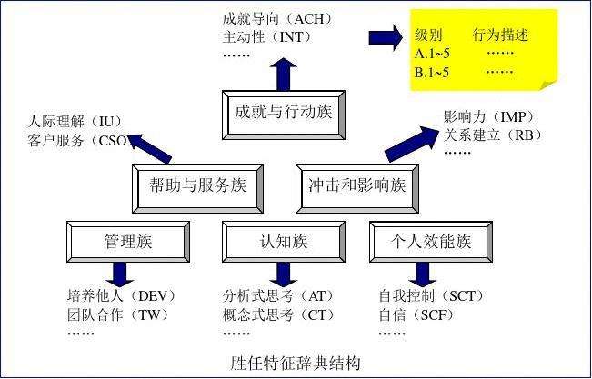 华为绩效考核体系 华为绩效考核体系41个等级 华为绩效考核体系 华为绩效考核体系41个等级