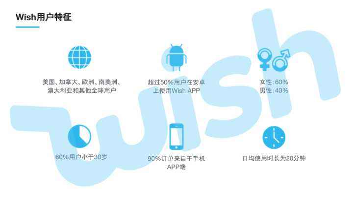 wish平台运营 wish平台运营的实验目的
