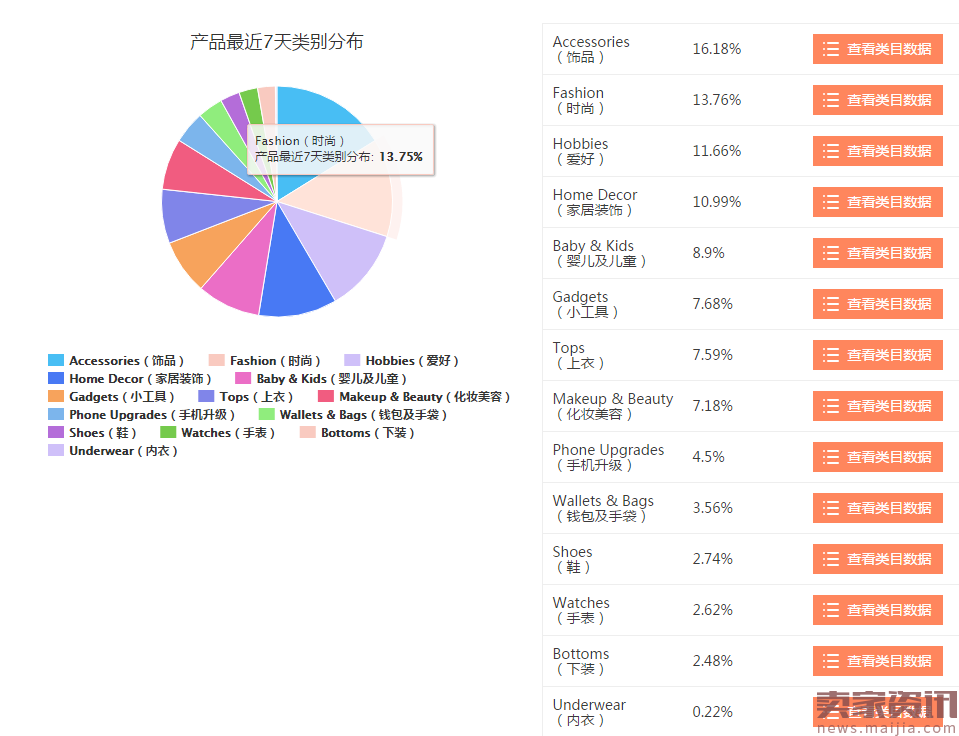 wish平台运营 wish平台运营的实验目的