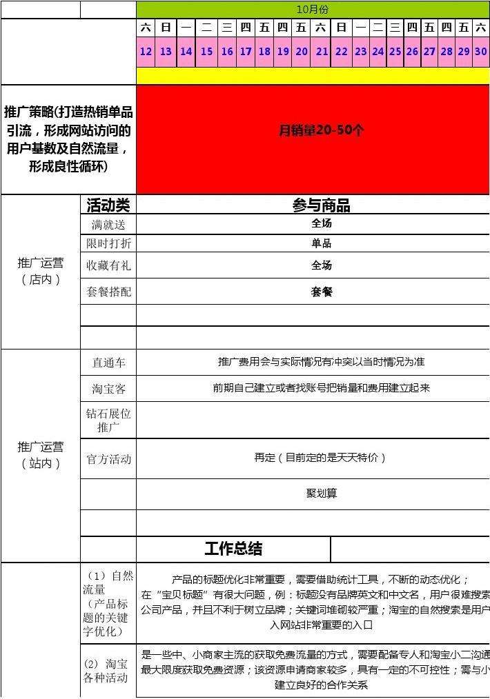 运营周计划 天猫运营周计划