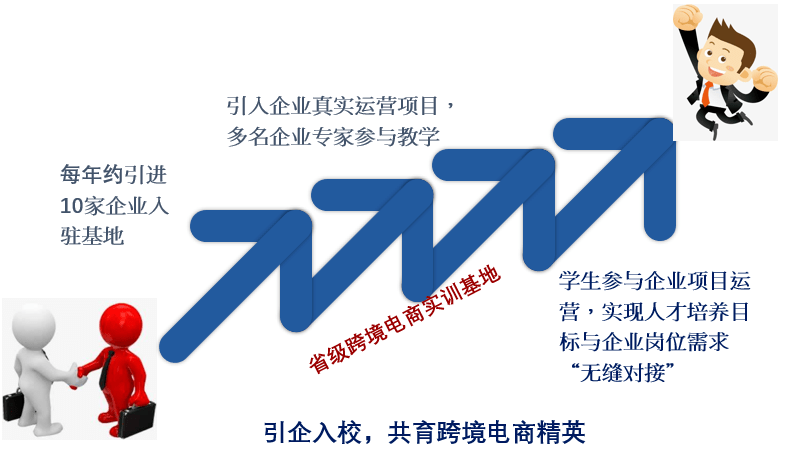 阿里巴巴lbs运营中心 阿里巴巴lbs运营中心怎么样