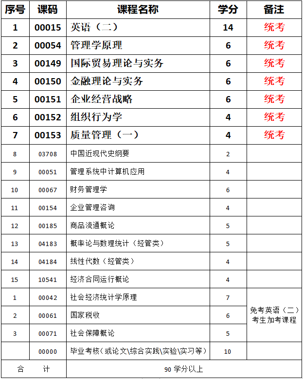 交通运营管理专升本 交通运营管理专升本难度大吗