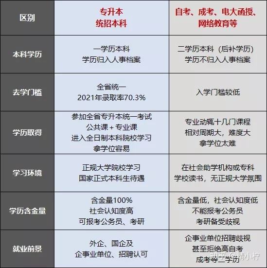 交通运营管理专升本 交通运营管理专升本难度大吗