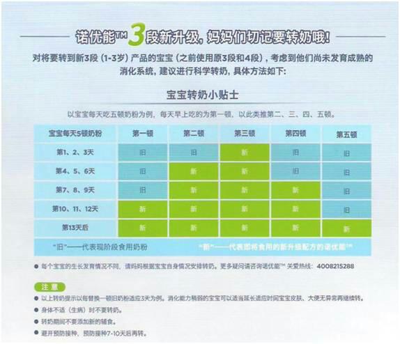 新生儿换奶粉怎么换 新生儿换奶粉怎么换法