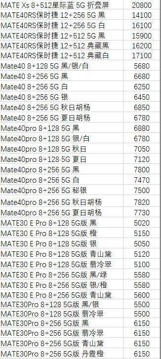 华为最新报价 华为最新款报价