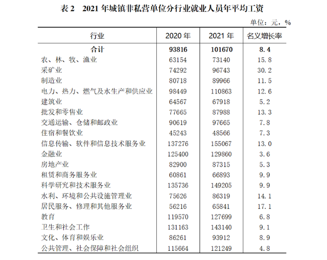 it运营工资一般多少 it运营工资一般多少钱一个月