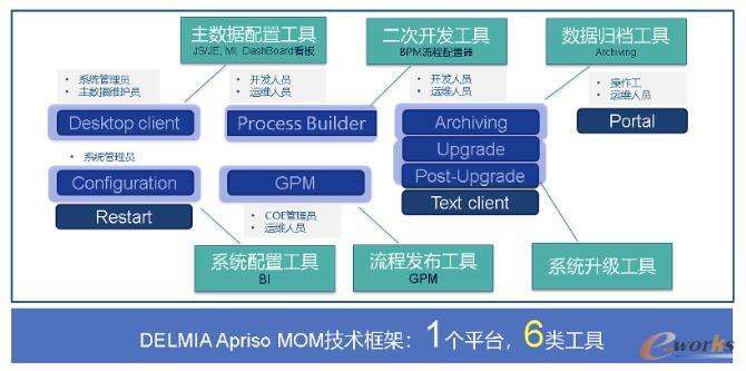 mom制造运营管理 mom 制造管理运营
