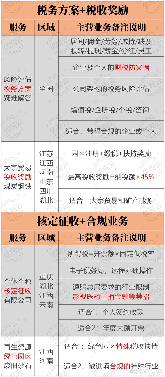 天使投资个人研发费用比例 