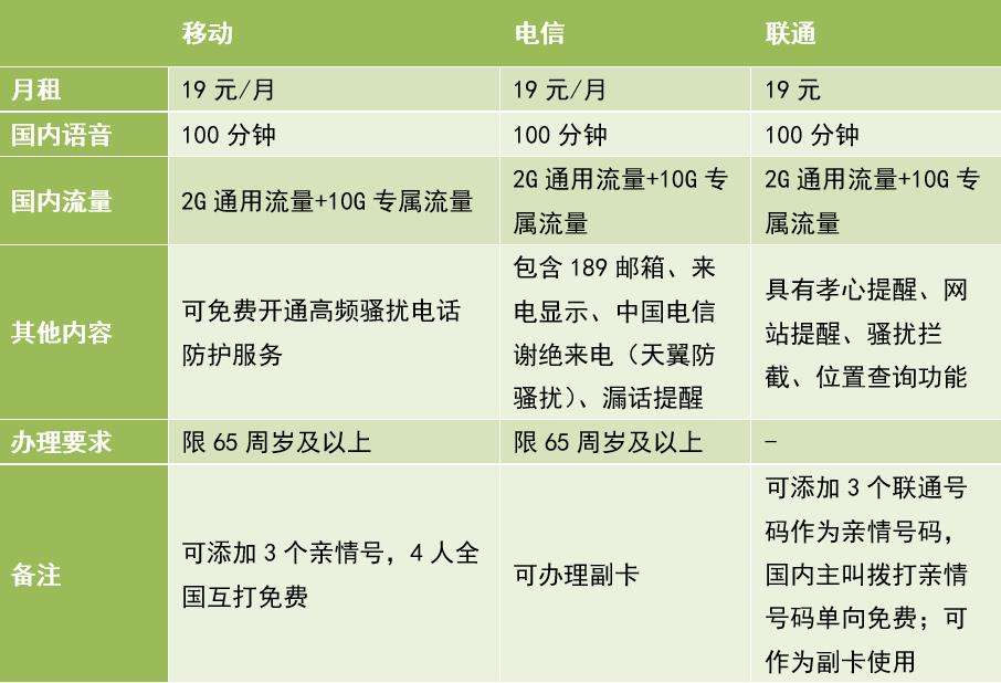 越南通信运营商 越南手机网络运营商