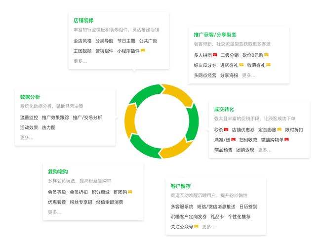 微信运营推广方案 微信运营推广方案范文